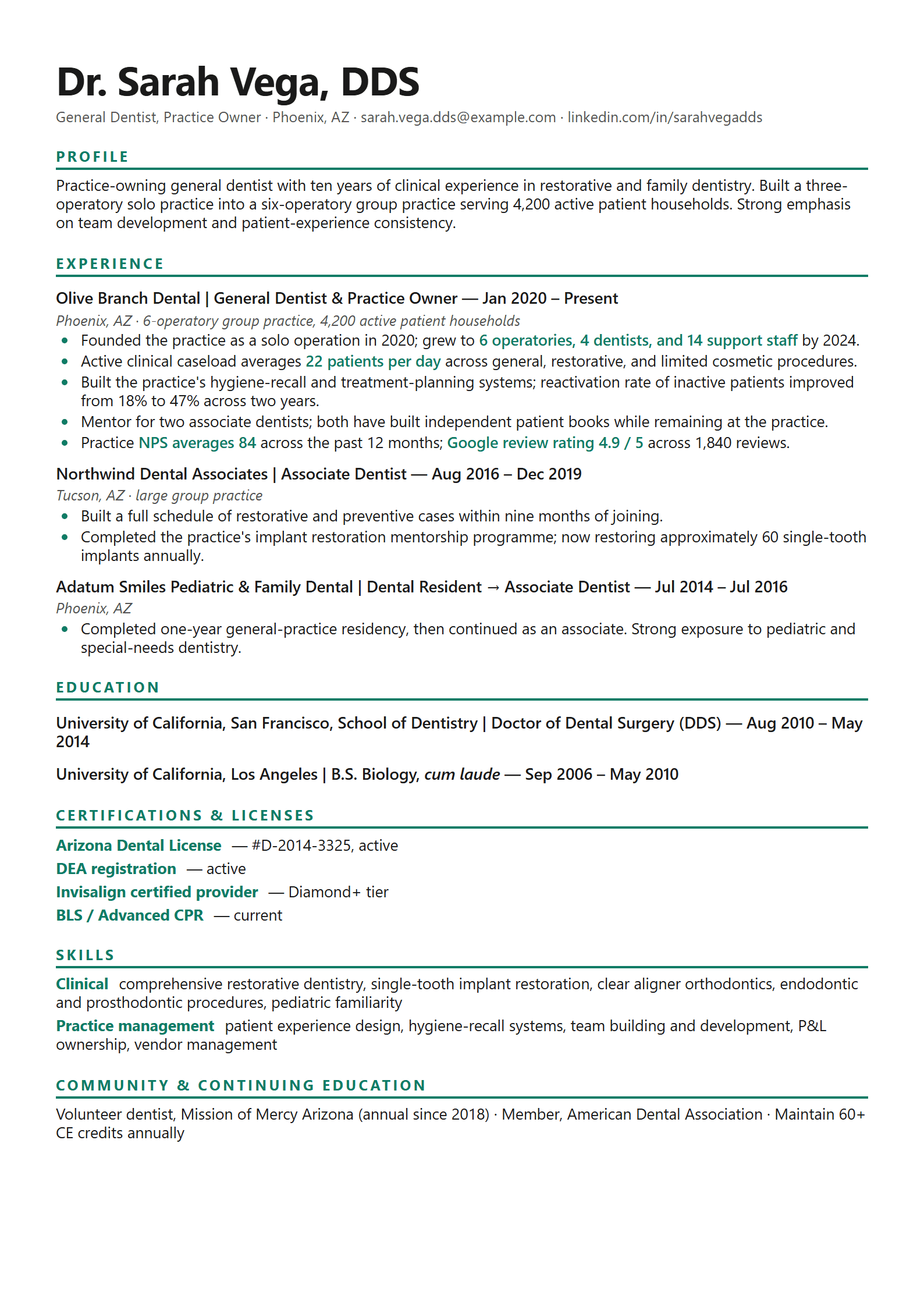 Molar resume template